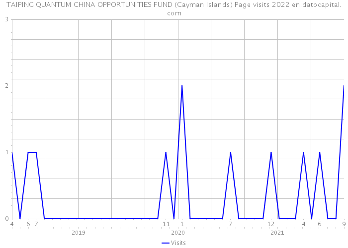 China a opportunity fund